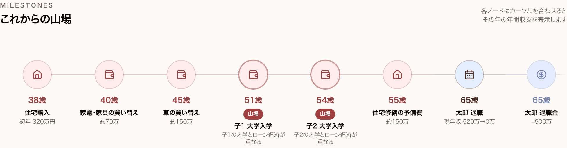 これからの山場の画面
